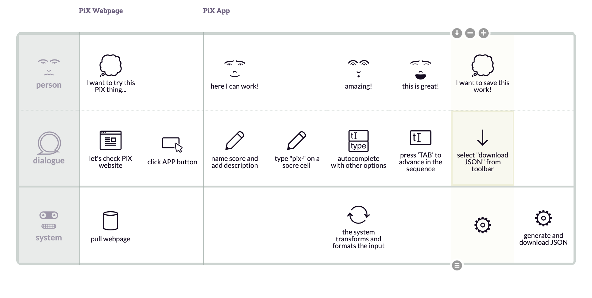 Imagen de una partitura en la herramienta en línea, disponible en github